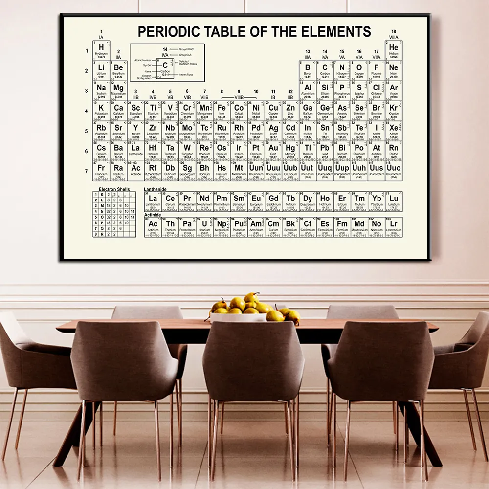 The Periodic Table of the Elements Canvas Painting Decor For Kids Classroom Posters Wall Art Picture Modern Style in Livingroom