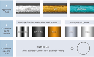 เครื่องวัดอัตราการไหลแบบอัลตราโซนิกติดผนังสำหรับการชลประทานทางการเกษตร วัสดุพลาสติก จอแสดงผล LCD ความแม่นยำ 0.1FS วัดระยะทางบนผนัง - Product Image 4