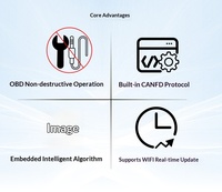 Nuevo Escáner de Diagnóstico Profesional para Tableros de Automóviles CGDI CG201 2026, Herramienta de Reparación de Sistemas Automotrices OBD2