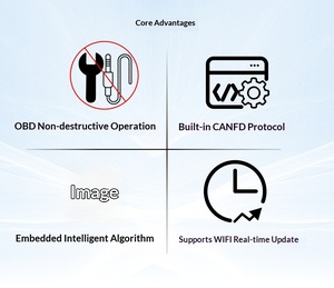 Nuovo Strumento Diagnostico Professionale per Cruscotto Auto CGDI CG201 2026 - Scanner OBD2 per Riparazione Sistemi Automobilistici - Product Image 5