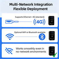 Lector de Control de Acceso JINGXIN con Múltiples Métodos de Red: 4G, Ethernet, WiFi, Bluetooth, HTTP, HTTPS, MQTT, Tarjeta de Código y Protocolo en la Nube