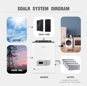 Système solaire hors réseau basse fréquence 6300VA 5000W basé sur un transformateur avec chargeur MPPT intégré et prise en charge parallèle - Product Image 4