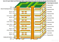 PCB Mixto de Alta Frecuencia FR4+Rogers para Infraestructura de Telecomunicaciones