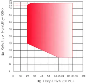 Camera di prova di temperatura e umidità costante simulata camera di invecchiamento ambientale/temperatura climatica camera di prova di ciclismo