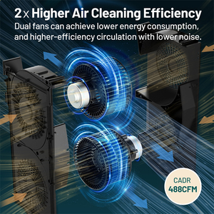 เครื่องฟอกอากาศแบบพกพาสำหรับพื้นที่ขนาดใหญ่แผ่นกรองอากาศแบบประหยัดพลังงาน - Product Image 3