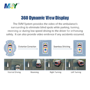 MCY AI BSD Ahd 1080P copertura angolo cieco <span class=keywords><strong>360</strong></span> grado di Bird View sistema di telecamere per auto con telecamera Fisheye 4 Surround View - Product Image 3