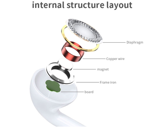 หูฟังแบบมีสาย 1.2 เมตร ขายส่ง ขนาด 3.5 มม. พร้อมไมโครโฟน หูฟังสเตอริโอแบบใส่ในหู สำหรับ iPhone และ Android - Product Image 2