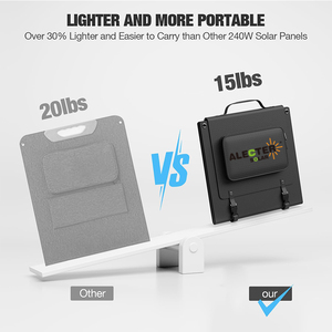 Alecter <b>250W</b> Portable Foldable Monocrystalline <b>Solar</b> <b>Panel</b> Ultra Light 25% High Efficiency IP65 Waterproof USB PD DC RoHS - Product Image 5