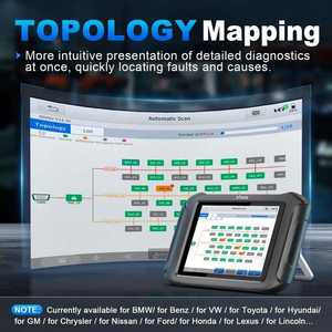 BMW VW 벤츠를위한 ECU 온라인 프로그래밍이 포함 된 D9S Pro OBD2 양방향 진단 도구 - Product Image 4