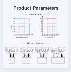 Alimentation électrique à découpage LED Hyrite IP67 IP68 en aluminium, mince, étanche, 100-277VAC, 20-60W, 12V 24V 36V 48V - Product Image 5