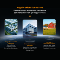 Batterie LFP haute tension Pytes 5,12 kWh-76,8 kWh compatible avec l'onduleur Victron HS19 IP55, système d'énergie solaire ESS pour usage commercial et industriel