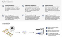 Balise de localisation robuste Minew P1, matériel IoT programmable, balise iBeacon, balise BLE, appareils IP68, balises Bluetooth