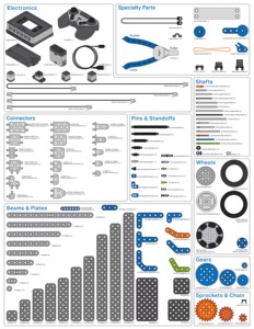 Robot de Programación <span class=keywords><strong>Vex</strong></span> Iq Original, Set de Competición de Segunda Generación 228-7980, Robot STEM para Proyectos Escolares y Productos Educativos - Product Image 4