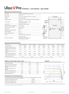Entrepôt européen en stock <span class=keywords><strong>SUNTECH</strong></span> Panneaux solaires mono bifaciaux noirs de type N Panneau solaire PV de 440 watts STP440S-C54/Nshtb - Product Image 4