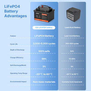 Bateria LiFePO4 12V 100Ah 1280Wh com Portas de Saída DC/USB <span class=keywords><strong>A</strong></span>/USB <span class=keywords><strong>C</strong></span>, BMS Inteligente, Proteção contra Baixa Temperatura, 3000 Ciclos para Uso Marítimo, RV e Camper - Product Image 4