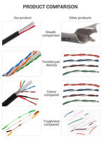 Câble de données Cat6 et câble d'alimentation, vitesse 1 Gbit/s, certifié CE, conducteur en cuivre massif, solution tout-en-un pour les systèmes de sécurité IoT