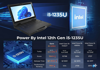 Portátil Industrial Resistente RLX15 de 15.6 Pulgadas, Intel Core I5-1235U, 16 GB de RAM, 512 GB SSD, 1000 Nits, Batería Dual de Larga Duración