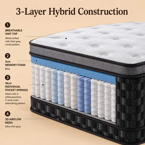 Compact <strong>Thin</strong> <strong>Mattress</strong> Single <strong>Double</strong> Size - Memory Foam Bed in a Box for Japanese Korean Small Apartment Studio Wholesale - Product Image 2