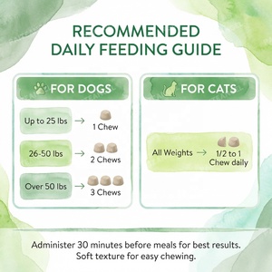 Suplemento Masticable Suave para Control de Peso de Mascotas al por Mayor OEM con L-Carnitina para Perros y Gatos, Apoyo al Metabolismo, Etiqueta Privada Personalizada - Product Image 5