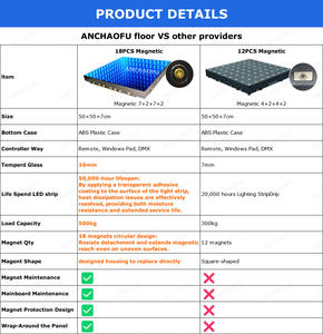 Piste de danse <span class=keywords><strong>LED</strong></span> de qualité professionnelle pour discothèque, capacité de charge 500 kg, IP65, système de fixation rapide avec flight case, sans minimum de commande. - Product Image 5