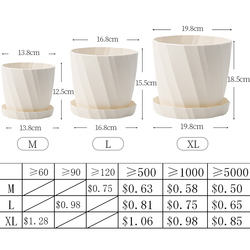 एम/एल/एक्सएल नया प्लास्टिक गाढ़ा पीपी सामग्री गार्डन मिनी पॉट फ्लावरपॉट पॉट - Product Image 6