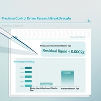 Embouts de pipette jetables à faible rétention, stérilisés, sans enzymes, avec filtre, emballés et conditionnés en boîte