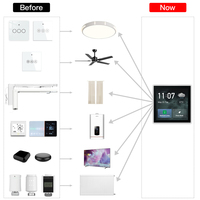 T6E Tuya Passerelle intelligente sans fil multifonctionnelle pour la maison Zigbee 4 pouces Tuya Panneau de commande central intelligent Écran tactile