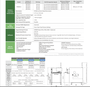 KY8030-2 Hochgeschwindigkeits-Röntgenprüfgerät 3D-Inspektionsapparat für Elektronik Kupferdraht-Lötinspektionssystem - Product Image 6