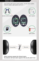 Sistema de Seguridad a Precio Accesible, Fotocélula, Sensor Infrarrojo, Dispositivo Detector de 12 V CC para Puerta Automática