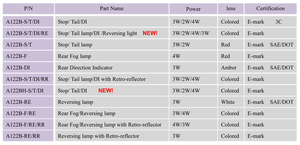 Emark đã được phê duyệt 122mm 4.8 inch Vòng LED xe tải đuôi đèn phía sau sương mù và đảo ngược ánh sáng với mạ crôm hoặc vòng màu đen a122b loạt - Product Image 6