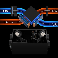 Système innovant de pompe à chaleur ERV avec compresseur à inversion DC 350 CMH, ventilateur de récupération d'énergie monté au plafond pour l'exportation