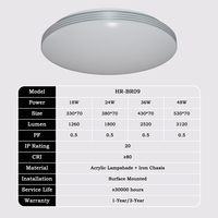 Plafonnier LED Rond à Intensité Réglable, Luminaire Intelligent Simple, Intérieur, Lampara, Monté en Surface, Chambre à Coucher, Salon, Moderne