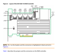 Controlador RAID SATA SAS Interno de 16 Puertos y 6 Gb/s, LSI00208 SAS2108 ROC PCIe2.0 X8, Modelo 9260-16I, Tarjeta de Almacenamiento para Servidor