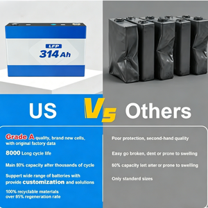 แบตเตอรี่เซลล์ 3.2v Li <span class=keywords><strong>Fe</strong></span> <span class=keywords><strong>Po4</strong></span> 12v/24v/48v 100-1000ah ชุดแบตเตอรี่สำหรับเครื่องมือไฟฟ้าและเรือ - Product Image 2