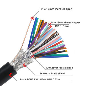 Db44-<span class=keywords><strong>cable</strong></span> conector de 44 Pines, arnés de <span class=keywords><strong>cable</strong></span> personalizado macho y hembra, doble blindado, db44 - Product Image 3