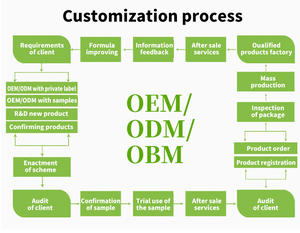Macarrones saludables en forma de Penne, suministro chino al por mayor, comida vegana Konjac - Product Image 5