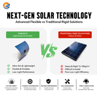 SunFlex Customize Full Color Flexible Thin Perovskite Solar Panel Portable Lightweight Decorative PV Module Solar Power Cell
