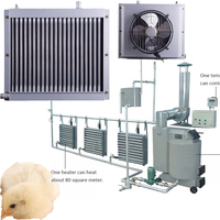 Radiateur professionnel pour élevages, système de chauffage et de refroidissement robuste sur mesure pour poulaillers - Résistant à la corrosion