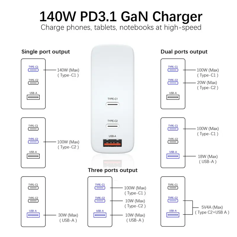 電源30W65W100W140W240WトラベルタイプCPdラップトップUsb高速充電携帯電話iPhone多機能ガン充電器用