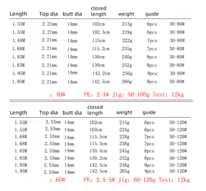 Hehe Slow Jigging <span class=keywords><strong>Canne</strong></span> à pêche 1.5 Section Spinning <span class=keywords><strong>Casting</strong></span> 50-100g 60-<span class=keywords><strong>120g</strong></span> Spinning <span class=keywords><strong>Casting</strong></span> Slow Jigging Pêche en eau salée - Product Image 2