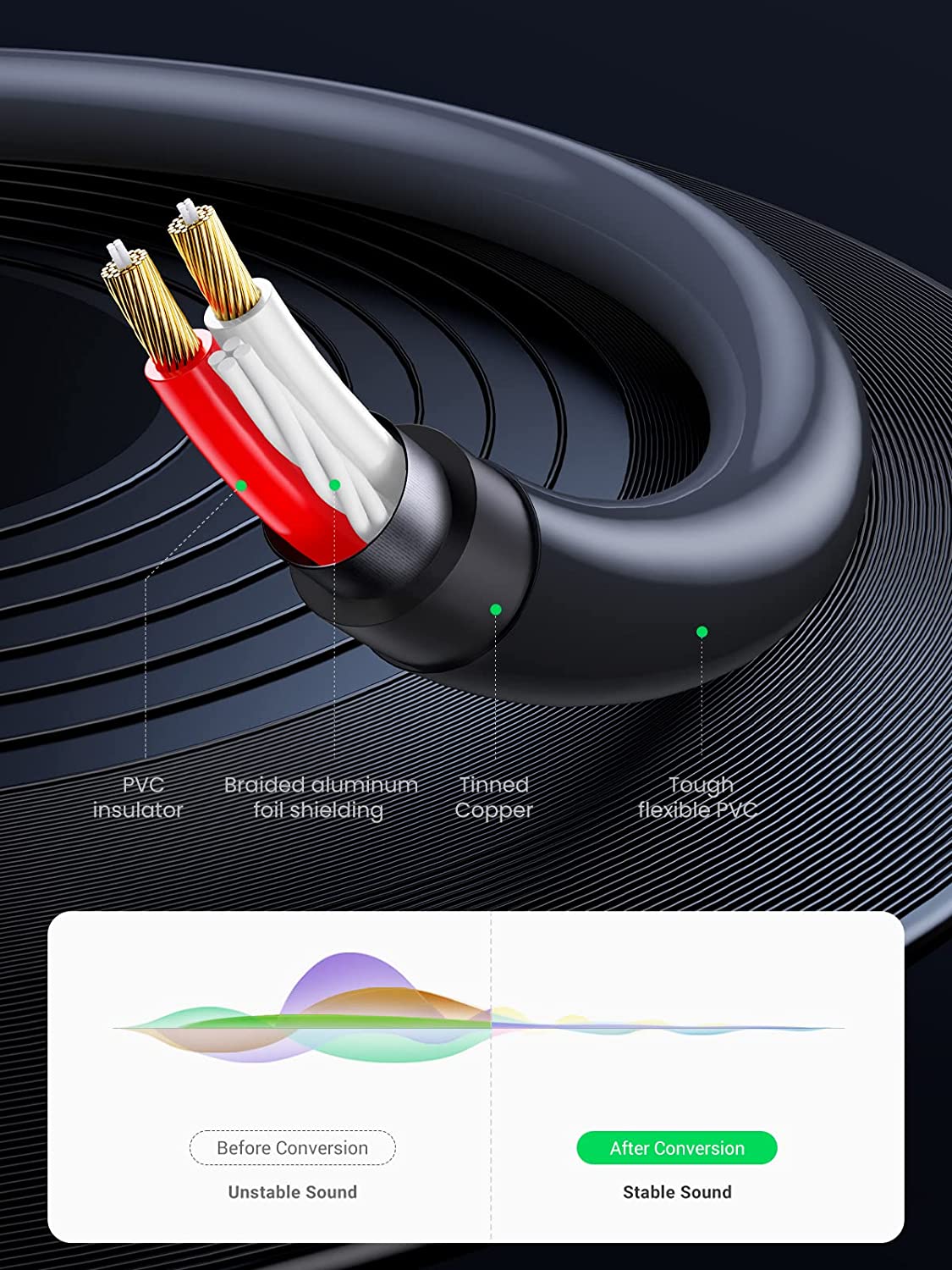 Cavo Audio 3,5 Mm - 2 RCA 1 Metro - Nanxudyj Intrecciato In Nylon, Placcato Oro, Senza Perdite - Per Smartphone, TV, Amplificatore E Altoparlanti
