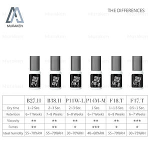 กาวติดขนตาเจลกันน้ำ OEM 5 มล. แห้งภายใน 1 วินาที สำหรับความชื้นสูง พร้อมบริการแพ็คเกจจิ้ง OEM - Product Image 6