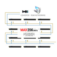 PDU intelligent DTVS standard industriel à 24 prises avec interface RS-485, certifié CE ISO, 110V-250V 15A, en alliage d'aluminium, montage NEMA USA
