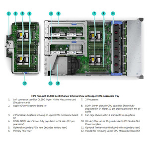 Serveur en rack DL580 Gen10 Gen11 : <span class=keywords><strong>Conseils</strong></span> de configuration en prévente disponibles, approvisionnement stable à long terme pour les partenaires intégrateurs de systèmes - Product Image 3
