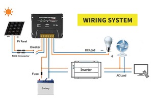 Bộ Điều Chỉnh Pin Năng Lượng Mặt Trời 12V/24V 20A Bộ Điều Khiển Sạc Pin Năng Lượng Mặt Trời <span class=keywords><strong>MPPT</strong></span> Với USB 5V/1A - Product Image 5