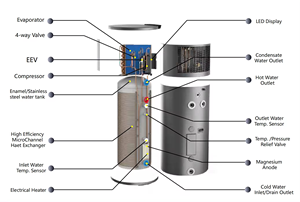 Sunrain 2026, Directo de Fábrica, WIFI, R290, Ecológico, 75 ℃   Bomba de Calor de Agua Caliente Doméstica Integrada Todo en Uno de 200L con Fuente de Aire - Product Image 4