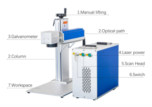 Hot Bán Chất Lượng Cao Đánh Dấu Sản Phẩm Kim Loại Logo 20W 30W Raycus Của Nhãn Hiệu Nâng Sợi <span class=keywords><strong>Laser</strong></span> Đánh Dấu Máy - Product Image 2