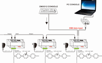 Décodeur de signal DMX512 Bincolor BC-802 SK6812 TM1814 2904 RGBW, contrôleur de décodeur DMX pour bande LED à pixels 3535 5050 RGB RGBW