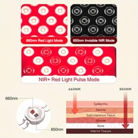 Chip Epistar 8080 K1 SMD LED 660nm 850nm 0.3W Diodo NIR Emisor Infrarrojo IR, Fabricante para Panel de Terapia de Luz Roja, Panel PBM
