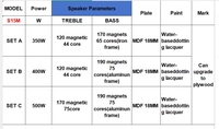 Système de sonorisation PA commercial haute puissance à 2 canaux S15M 15 pouces, audio professionnel extérieur